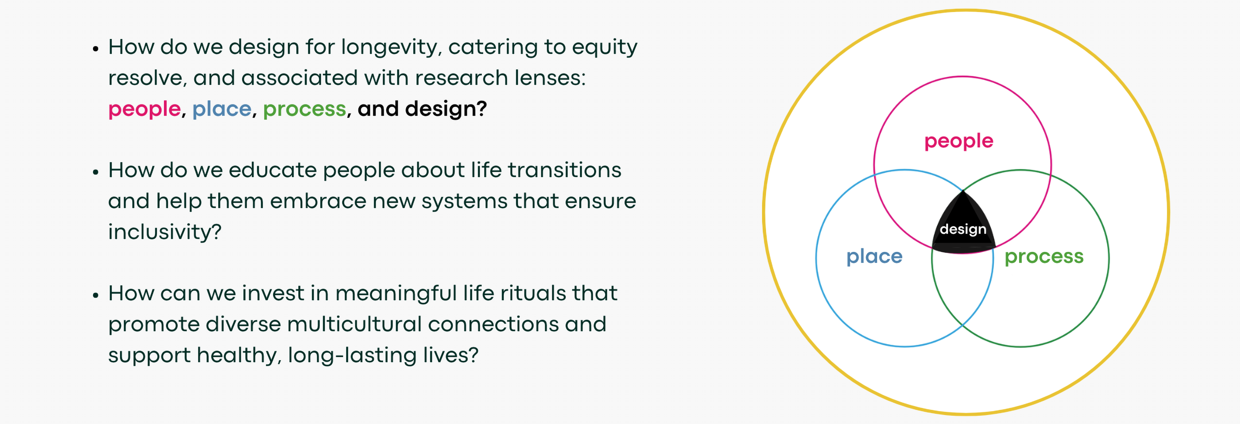 Afya Design Question