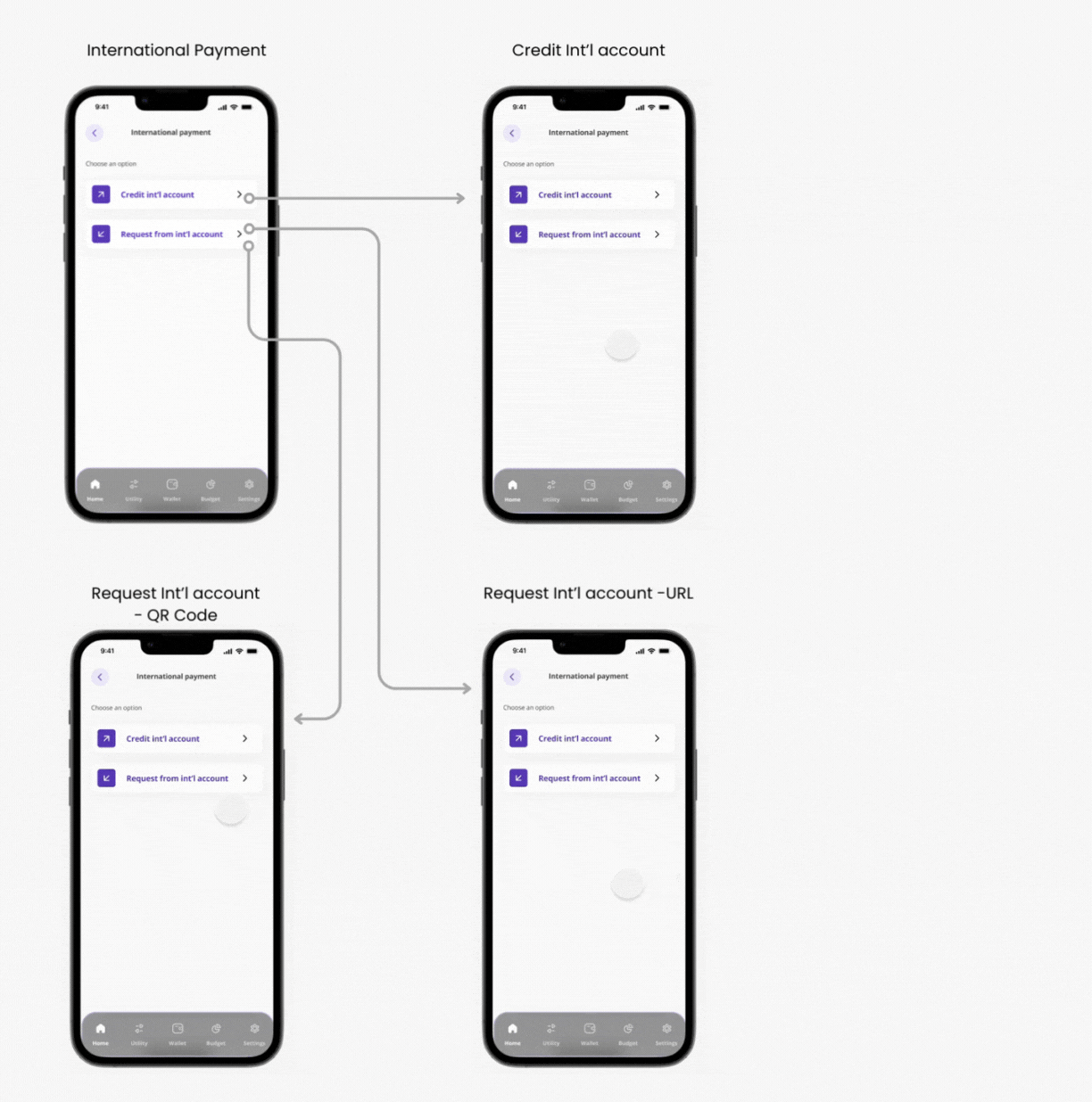 Dashr Interantional Transfer prototype