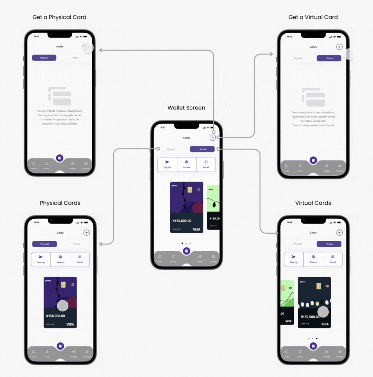 Dashr Wallet prototype