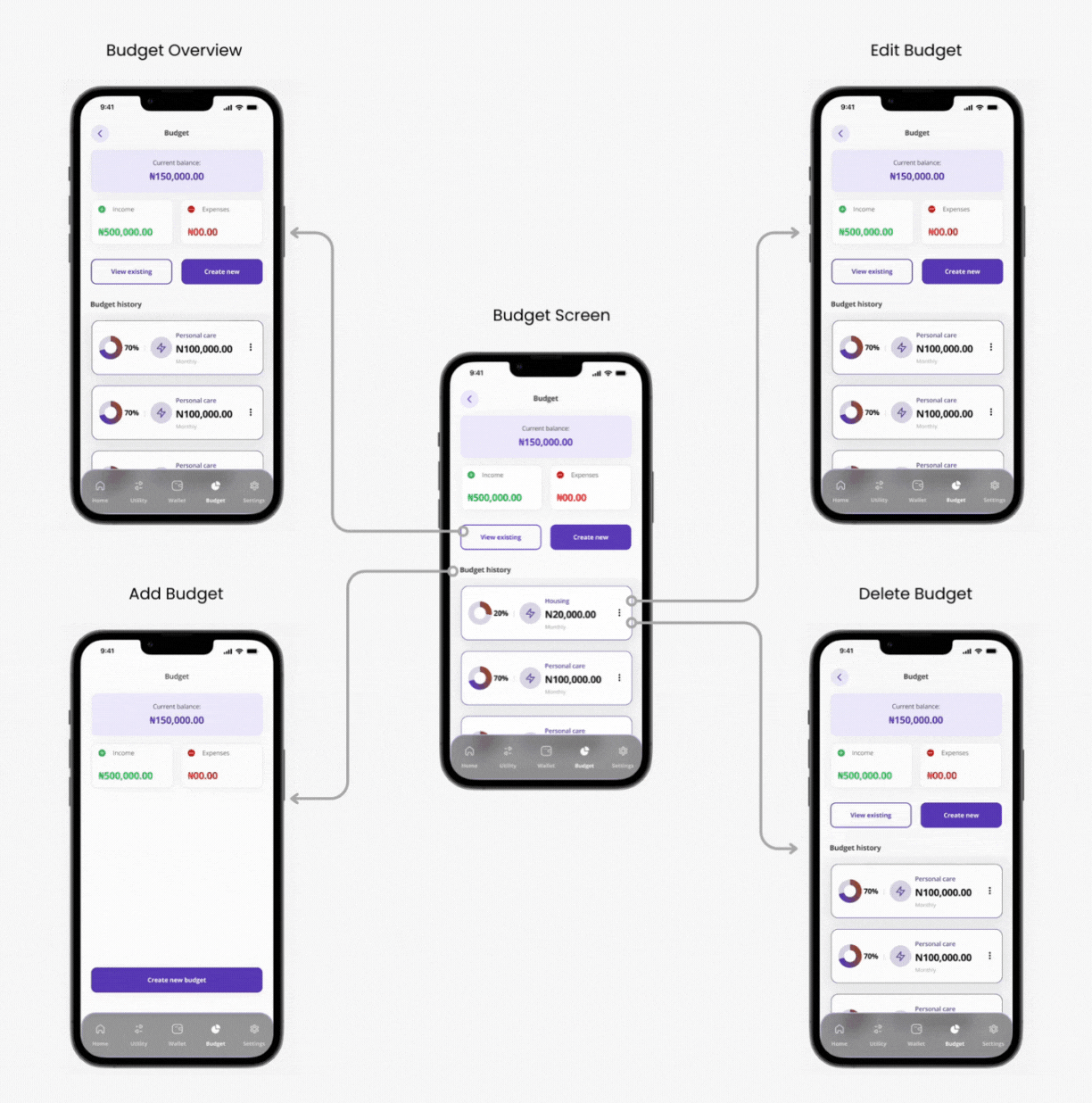 Dashr budget prototype