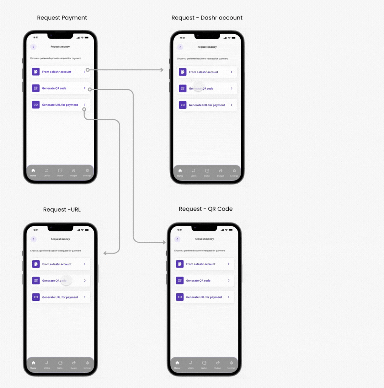 Dashr Request prototype