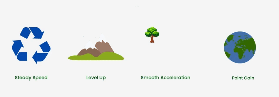 Eco-driving animation